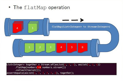 Java_8_flatMap_example