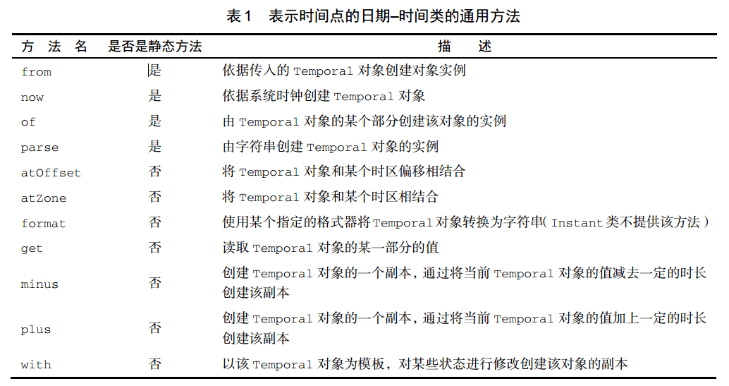 表示时间点的日期-时间类的通用方法