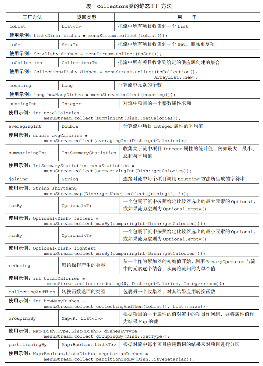 Collectors类中的静态工厂方法