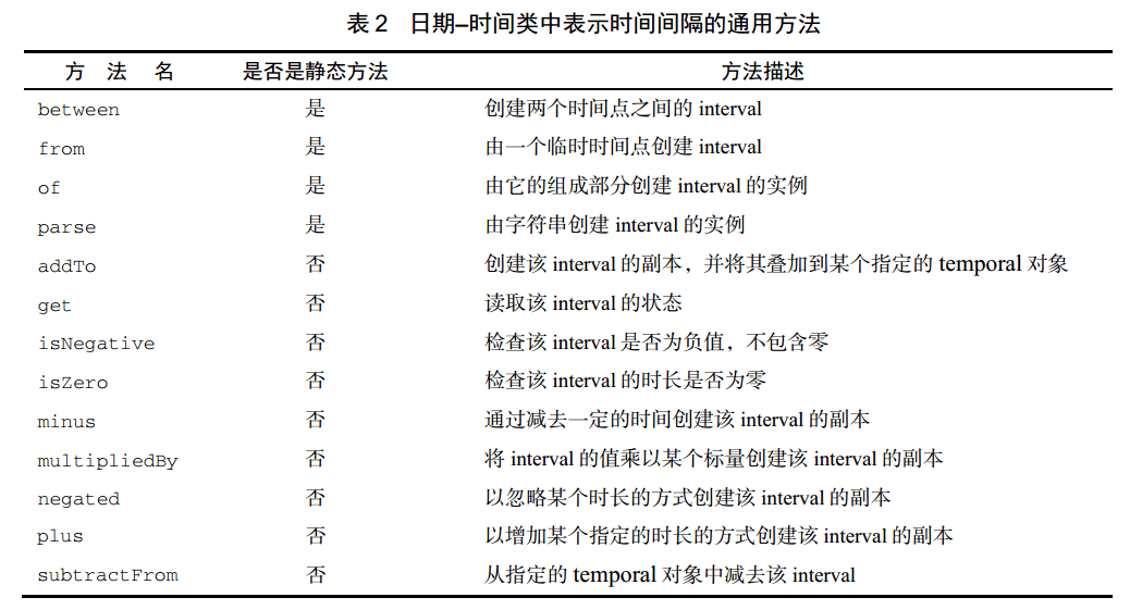 日期-时间类中表示时间间隔的通用方法