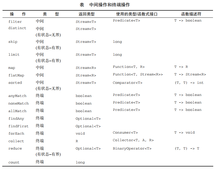 中间操作和终端操作